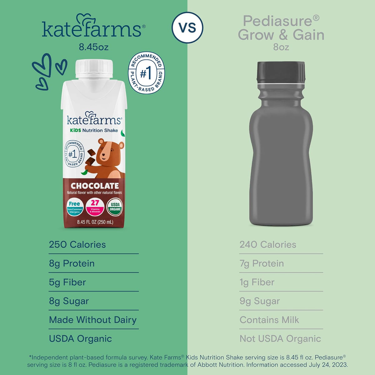 KATE FARMS Organic Kids Nutrition Shake, Vanilla, 8g of protein, 27 Vitamins and Minerals, Meal Replacement Drink, Protein Shake, Gluten Free, Non-GMO, 8.45 Fl oz (Pack of 12)