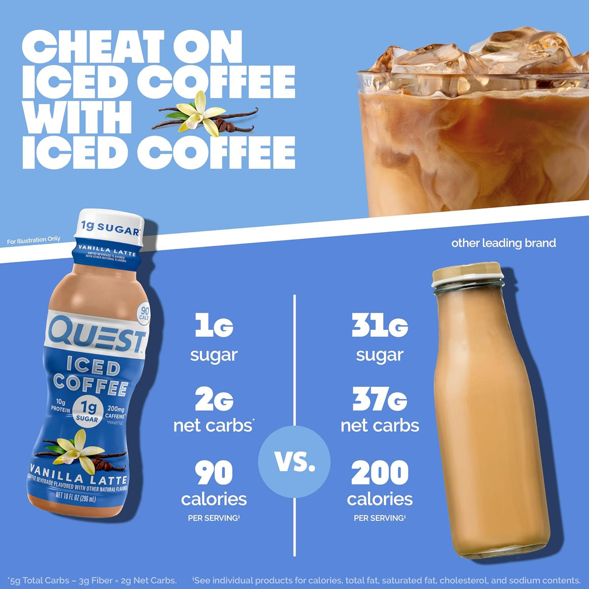 Quest Nutrition Iced Coffee,Vanilla Latte,1g Sugar,10g Protein,90 calories,200mg of caffeine,(Pack of 24)